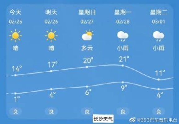 长沙未来一周天气，晴雨相间，气温先升后降