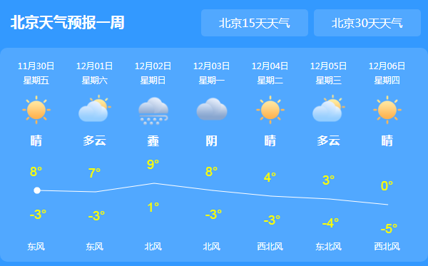 北京天气预报24小时查询，掌握天气变化，从容应对每一天