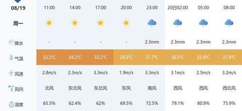 合肥未来七天天气展望，晴雨交替，气温稳中有升