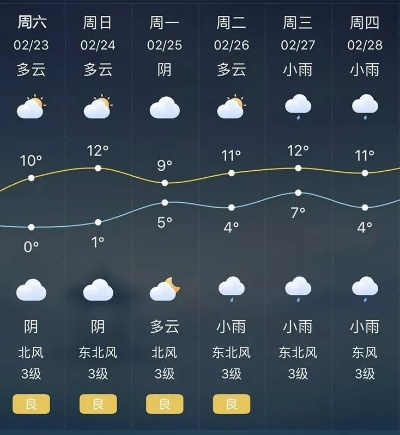 朝阳一周天气，15天预报里的生活起伏与从容