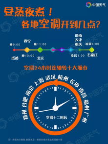 科技便利背后，北京40天天气预报的理性审视