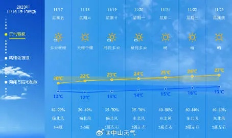 浦北未来15天天气预报与生活指南