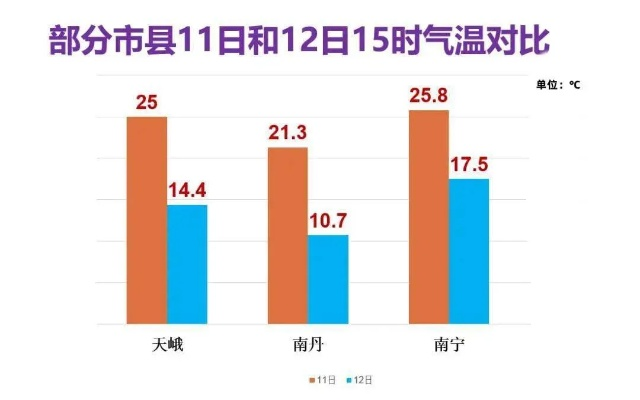 浦北天气预报15天,未来半个月天气趋势与生活指南 浦北天气预报15天,未来半个月天气趋势与生活指南
