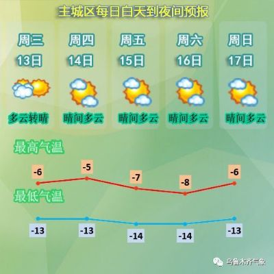 浦北天气预报15天,未来半个月天气趋势与生活指南 浦北天气预报15天,未来半个月天气趋势与生活指南