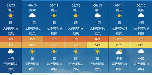武安未来七天天气趋势,晴雨交替,气温起伏需留意 武安未来七天天气趋势,晴雨交替,气温起伏需留意