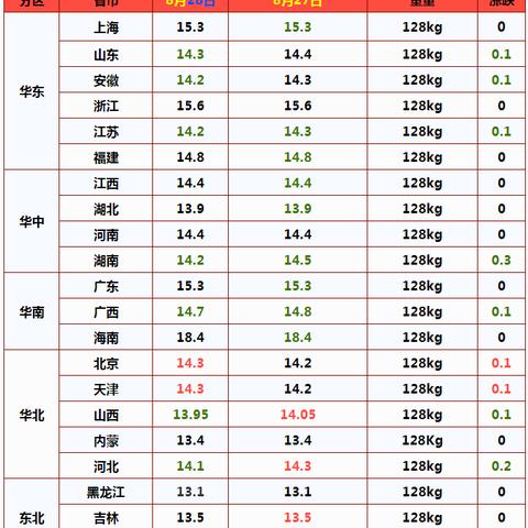 川渝天气变脸记，从盛夏到寒冬，只在一夜之间
