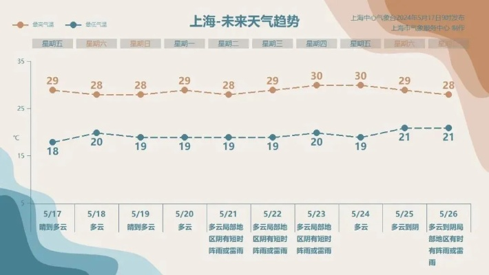 宝山天气预报,守护城市生活的温度与智慧 宝山天气预报,守护城市生活的温度与智慧