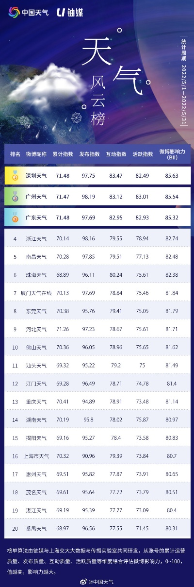 天气预报网官网，指尖上的风云变幻，生活中的智慧指南