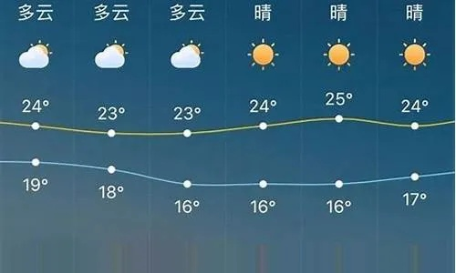 商城县天气预报，精准把握天气脉络，守护您的每一次出行与生活