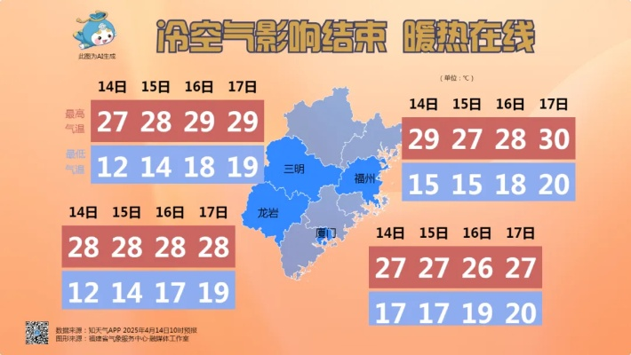 仙游天气预报，一场与天机的智慧对话